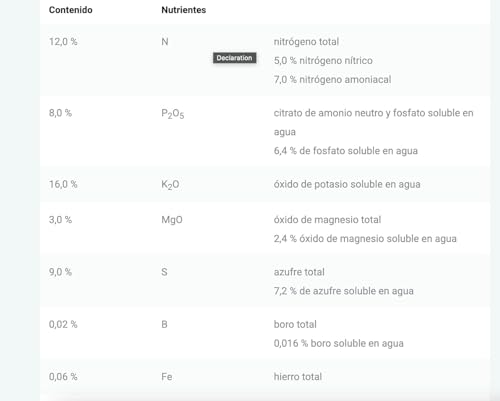 Blaukorn Classic 12-8-16 – Fertilizante de Rápido Efecto