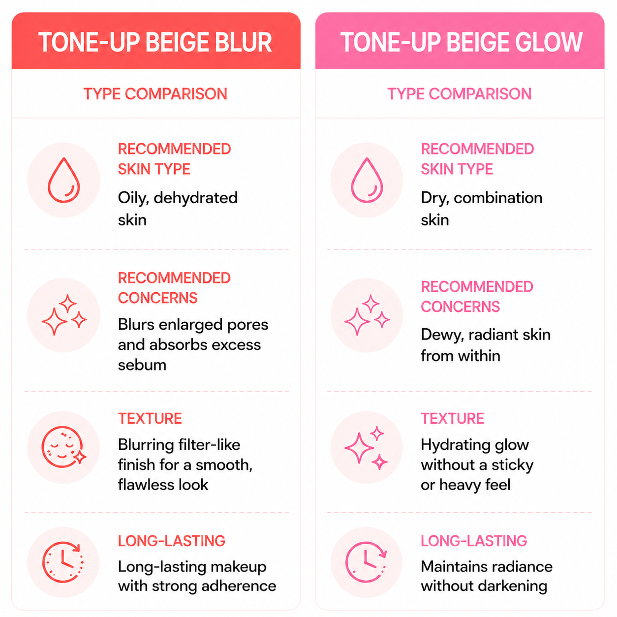 numbuzin - No.3 No Filter Tone-Up Sun Serum | Bloqueador solar con color