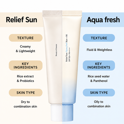 Beauty of Joseon - Relief Sun Aqua-Fresh | Protector solar 50 ml